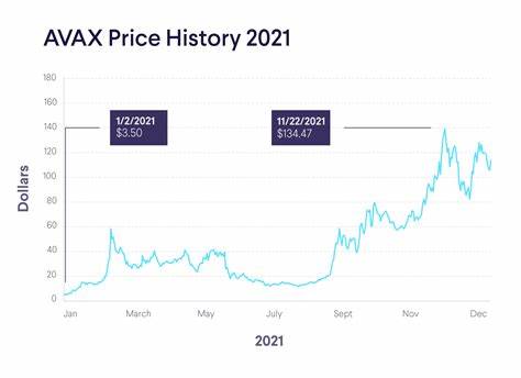 Avalanche (AVAX) Price Achieves Yearly High of $38 – Can It Increase to $50? - BeInCrypto