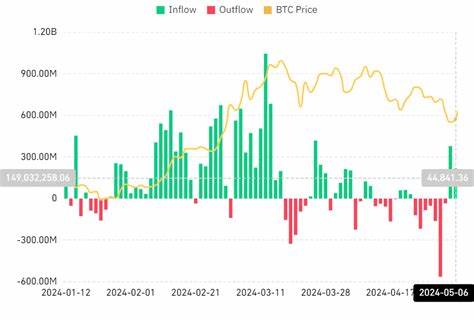 Bitcoin ETFs' First Inflow of October Coincides With Crucial Software Upgrade - BeInCrypto