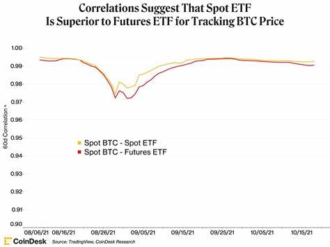 Bitcoin ETFs Aren’t New. Here’s How They’ve Fared Outside the US - CoinDesk