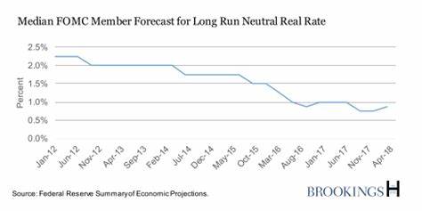 Why the Fed needs a new monetary policy framework - Brookings Institution