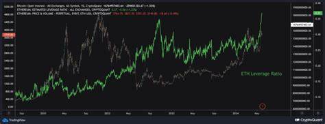 Ethereum investors brace for heightened volatility as US election approaches - Crypto News BTC