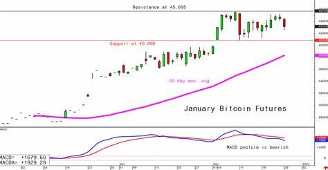 Bitcoin December 26 daily chart alert—Bulls still have edge in sideways trading - Kitco NEWS