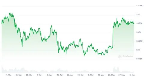 ‘Opportune Moment’—Bitcoin And Ethereum Suddenly Braced For A $4.2 Trillion ETF Price Bombshell - Forbes