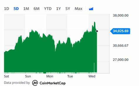 Bitcoin price falls after Fed signals just one rate cut this year - Yahoo Finance UK