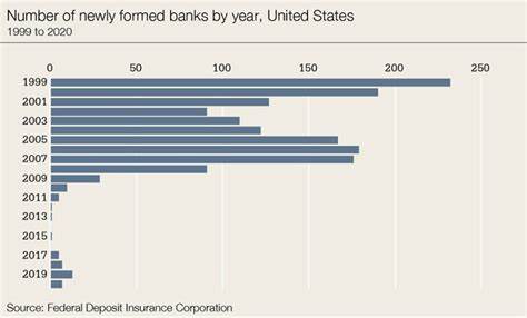 Can the Cowboy State sell crypto to the Fed? - Euromoney magazine