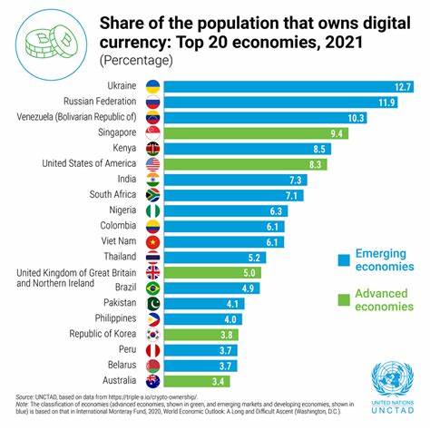 The cost of doing too little too late: How cryptocurrencies can undermine domestic resource mobilization in developing countries - UNCTAD