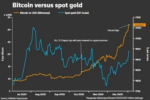 Kennedy Would Match Treasury Gold with Bitcoin, Block CBDC, Reform Fed - TheStreet