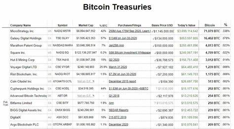 How much Bitcoin does MicroStrategy own?