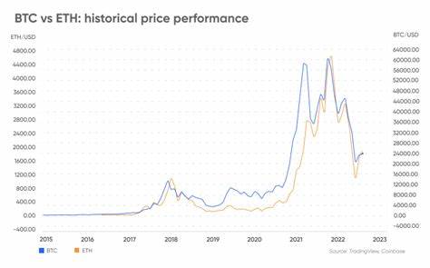 Here Are The Most Bullish Predictions For ETH Price As Ethereum Dominance Rises Against Bitcoin - NewsBTC