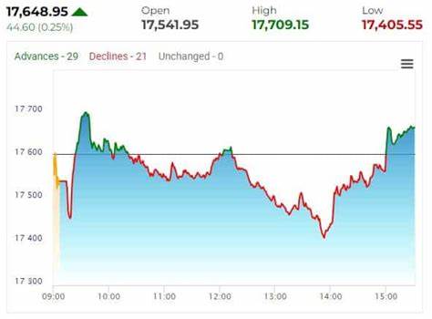 Closing Bell: Sensex snaps 2-day record run, drops 264 pts, Nifty below 26,200; Power Grid sheds 3%, Airtel 2% - The Economic Times