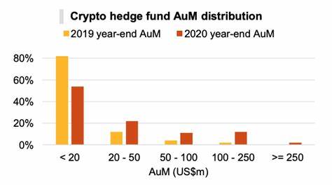 Crypto Hedge Fund Industry Assets Surge to Record US$3.8B - Fintechnews Switzerland