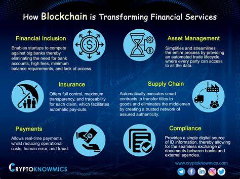 How is blockchain changing financial services? - Financial Times