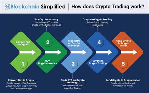 This Cryptocurrency Trader Turned $35 To $1.2 Million: Here’s How