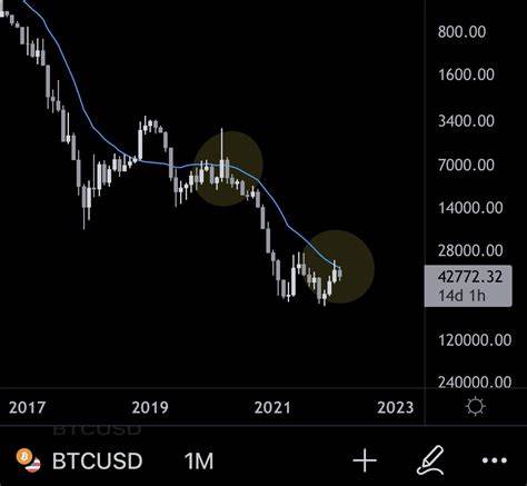 Analyst Predicts Massive Bitcoin Rally in October – Will BTC Skyrocket? - Cryptonews