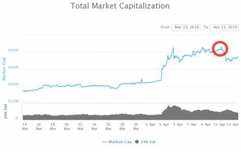 Bitcoin And Crypto Market Cap Hits Another Yearly High--Here's Why - Forbes