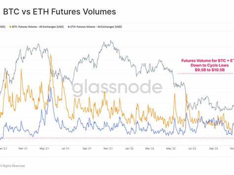 First Mover Americas: Binance’s Waning Market Share - CoinDesk