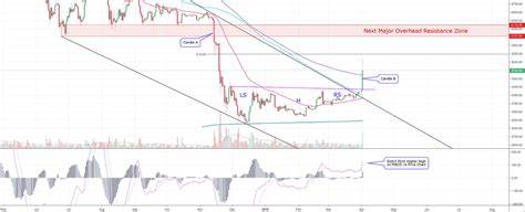 Bitcoin (BTC) Price Prediction for April 25 - U.Today