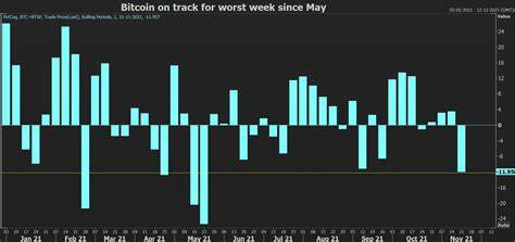 Near-term indicators point to a breather for bitcoin - Reuters