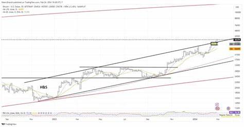 Chart Expert Peter Brandt Raises Bitcoin's 2025 Target to $200K on Channel Breakout - CoinDesk