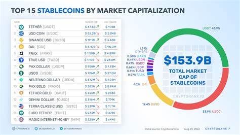 Top Crypto Categories by Market Cap: Layer 1, Stablecoins, DeFi & More! - CoinDCX