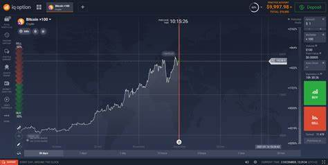 Trade on Live Cryptocurrencies Prices through CFDs - Capital.com