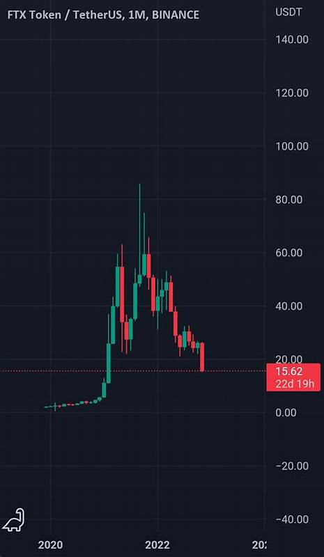 Binance’s Crypto Market Share Drops to 4-Year Low - Unchained