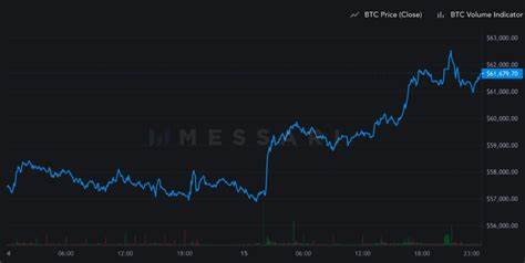 How the 'Big Short DAO' Bet Against the Crypto Market and Won - CoinDesk