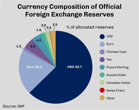 Nation-State Bitcoin Strategies Envisioned - Bitcoin Magazine