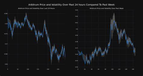 Cryptocurrency Arbitrum Down More Than 3% Within 24 hours