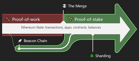 The Merge that Could Cause a Flip: Could Ethereum’s Proof-of-Stake Transition Enable it to Finally Overtake Bitcoin? - Securities.io