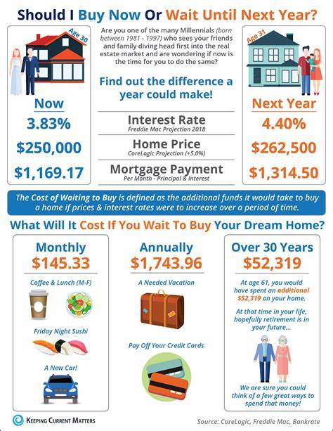 Should you buy a home this fall or wait for rates to drop further?