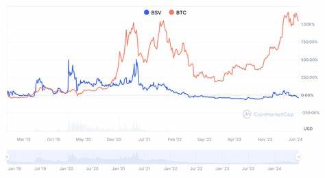 5 Worst-Performing Cryptocurrencies in 2024 So Far - Cryptonews