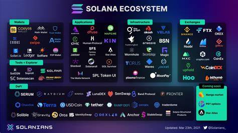 Solana Hits All-Time High Against Ethereum as SOL Eyes Rebound to $200 - Watcher Guru