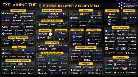 Ethereum Gründer warnt: Diese Layer-2-Netzwerke sind in Gefahr