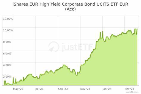 Anlageziel iShares € High Yield Corp Bond UCITS ETF EUR (Acc)