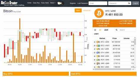 5 Best Crypto Trading Signals and Alerts in South Africa - SA Shares