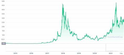 Monero (XRM) Price Faces 7% Drop After Kraken’s Delisting in Europe: What’s Next