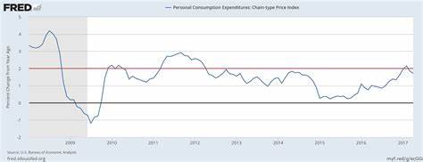 It is time to revisit the 2% inflation target - Financial Times