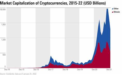 Market Shakeup: Cryptocurrencies Set to Disrupt Traditional Finance by 2025