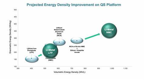 European researchers unveil solid-state battery with 1,070 Wh/L energy density