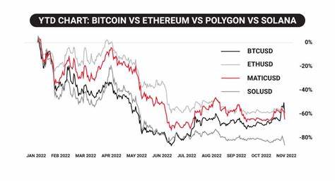 Crypto Price Analysis 9-27 BITCOIN: BTC, ETHEREUM: ETH, SOLANA: SOL, DOGECOIN: DOGE, RIPPLE: XRP, BITTENSOR: TAO, RENDER: RNDR - CryptoDaily