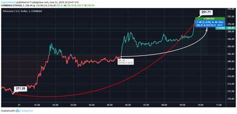 Will Ethereum (ETH) Price Surge Beyond $4K This June Amid Increased Market Volatility? - Coinpedia Fintech News