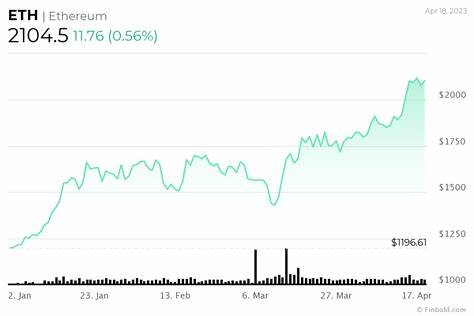 Ethereum's Year-End Price Forecasted by 9 Distinct AI Chatbots: $3,800 to $6,000 - Bitcoin.com News