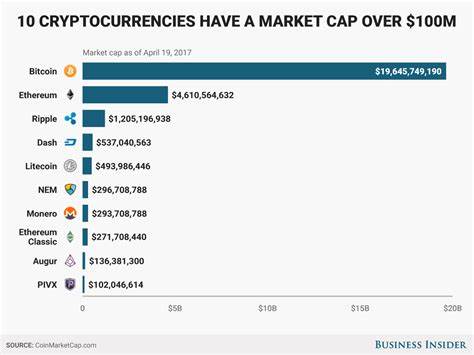 Crypto market cap is almost back to its 2021 bubble peak - Business Insider