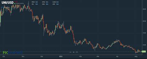 Uniswap vs Avalanche: Comparative Analysis of Top DeFi Tokens (UNI vs AVAX) - CoinDCX