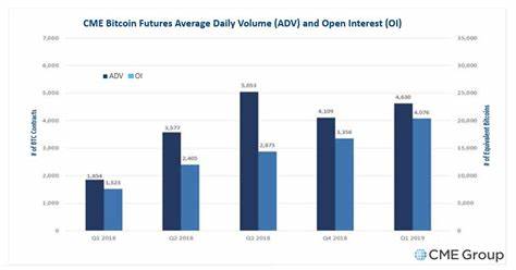 Bitcoin calendar Open Interest surges as institutional interest grows via CME - CryptoSlate