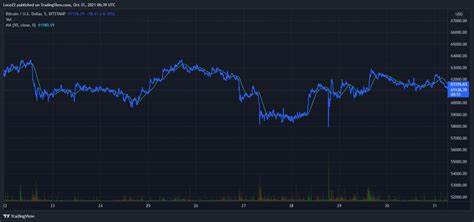 Bitcoin price today: reclaims $60k mark as risk sentiment improves - Investing.com