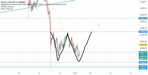 BTC Outlook after the Dip. What to expect NOW? for BINANCE:BTCUSDT by SerenityEquity - TradingView