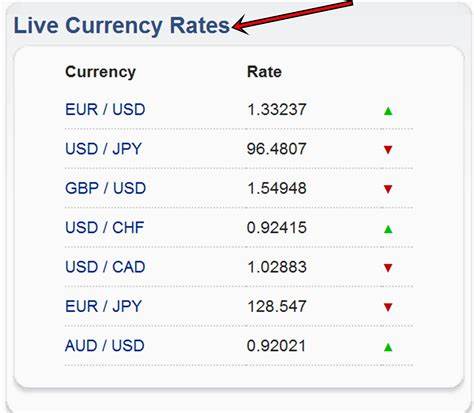 How to find the best currency exchange rates