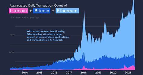 What Cryptos Are Expected To Rise?